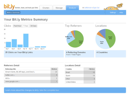 Bitly shortens links that are posted on your social media accounts