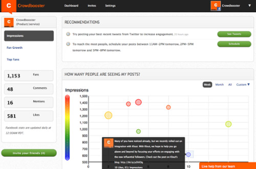 Crowdbooster focuses on gathering data from Facebook and Twitter
