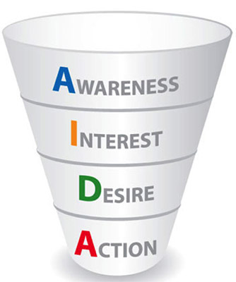 conversion funnel