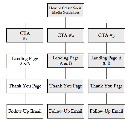 sample content marketing plan